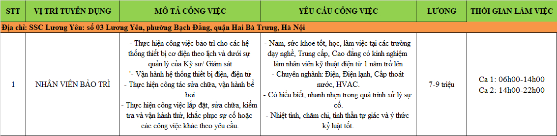 lĩnh vực hoạt động